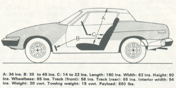 Accomodation in the TR7